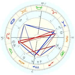 alex cooper birth chart|alex cooper age.